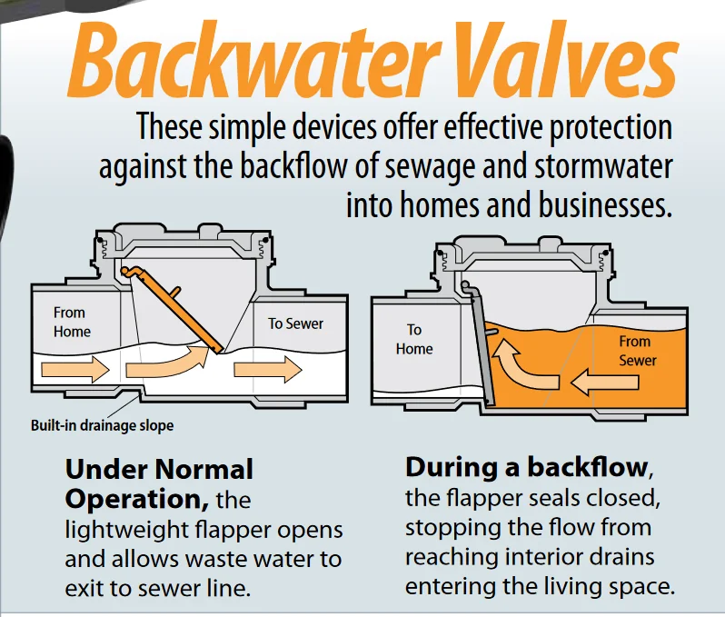 backwater-valve.webp